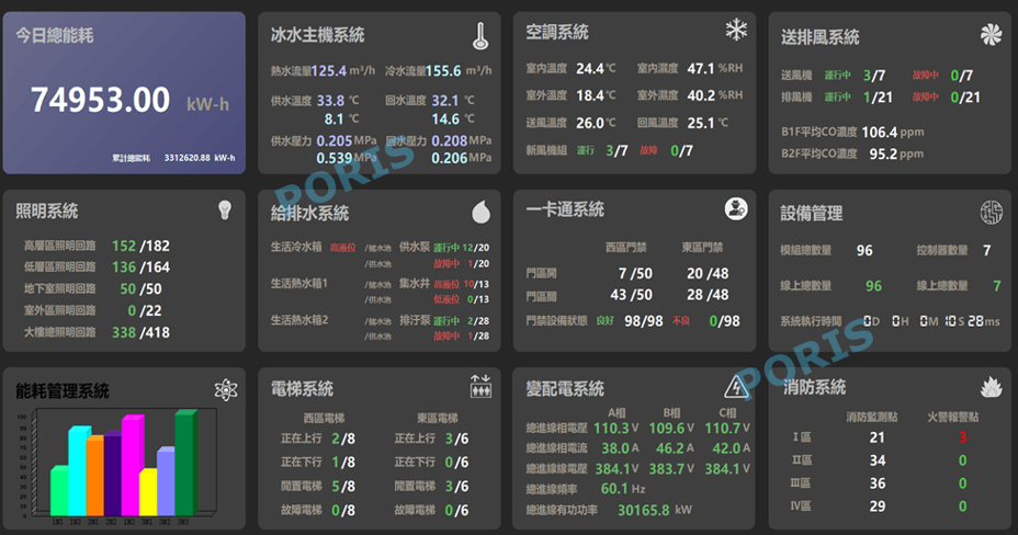 BIM設施設備雲端管理平台主頁