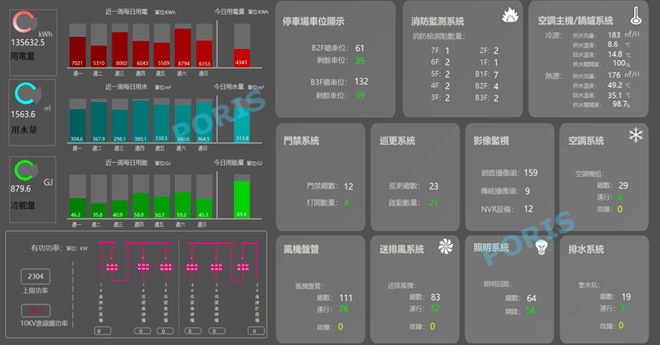 IM設施設備雲端管理平台主頁