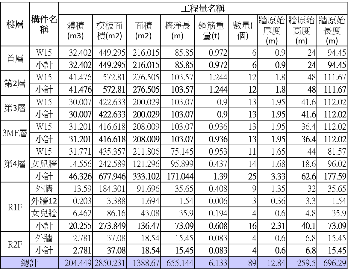 估算表